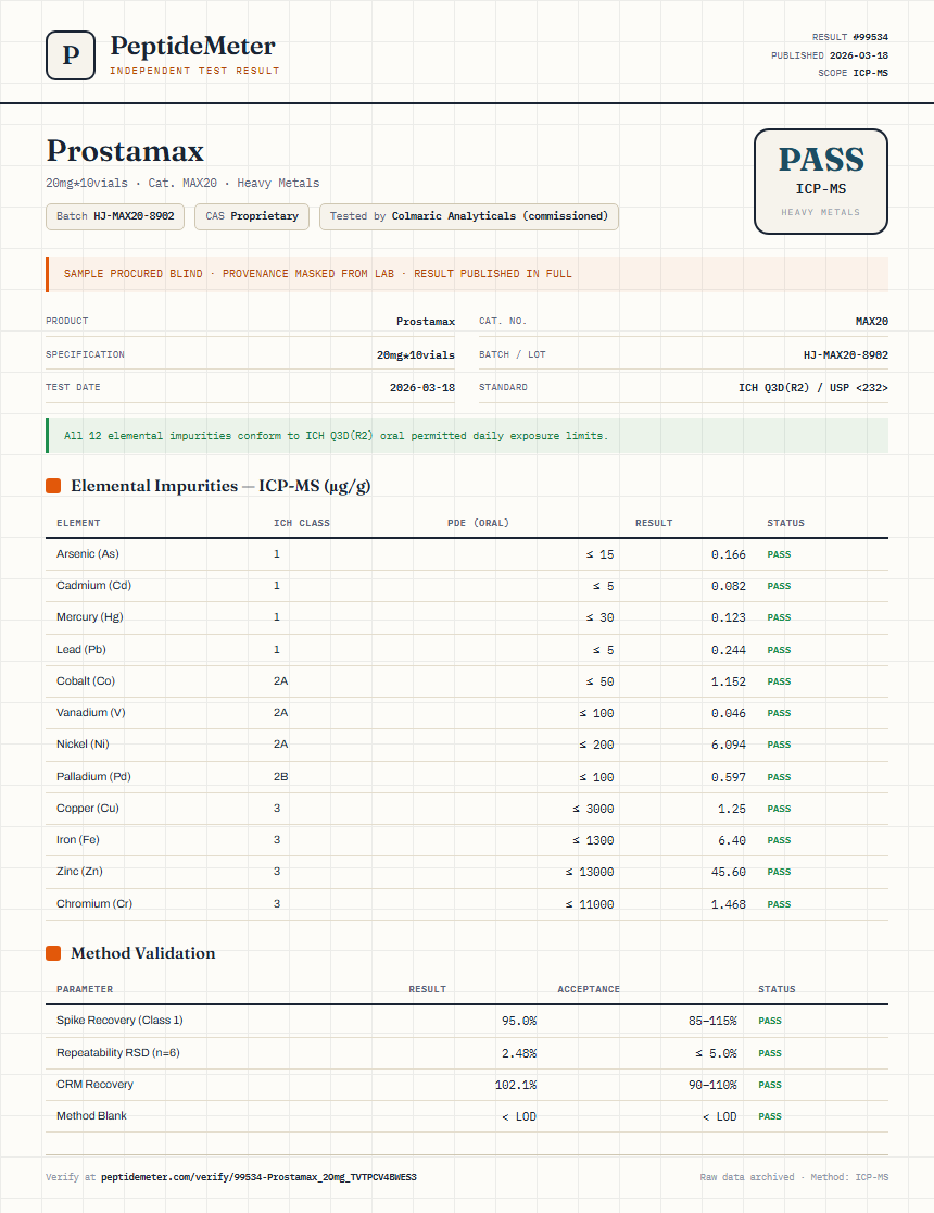Prostamax Heavy Metals report by PeptideMeter