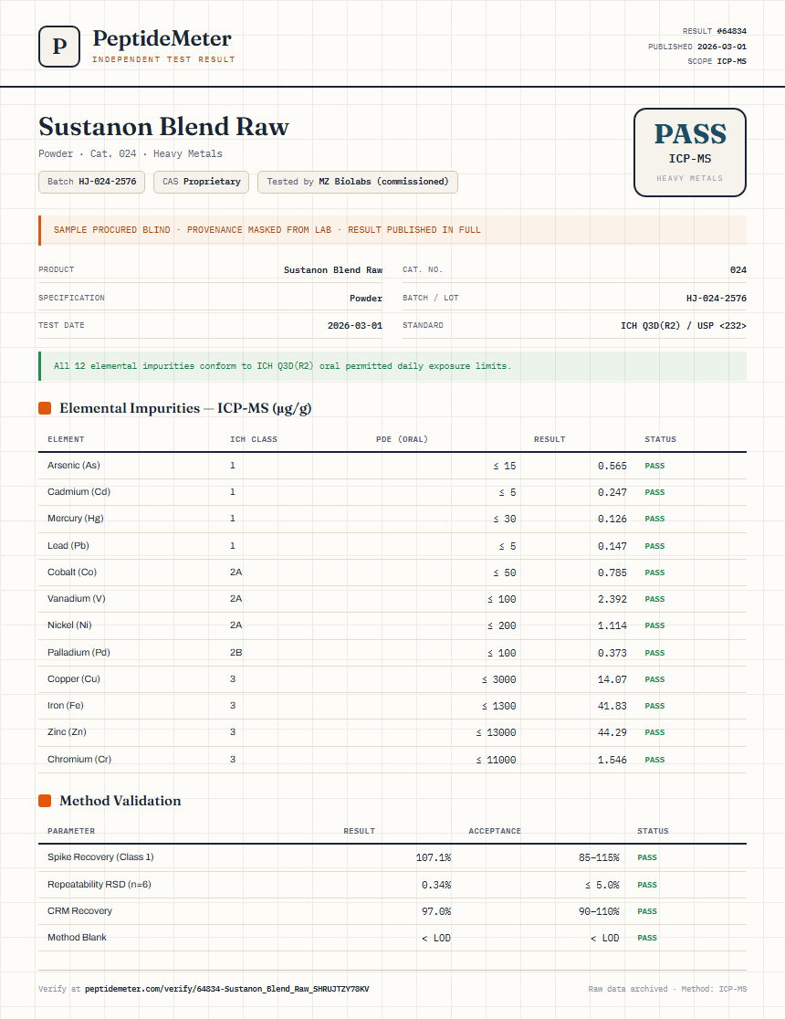 Sustanon Blend Raw Heavy Metals report by PeptideMeter