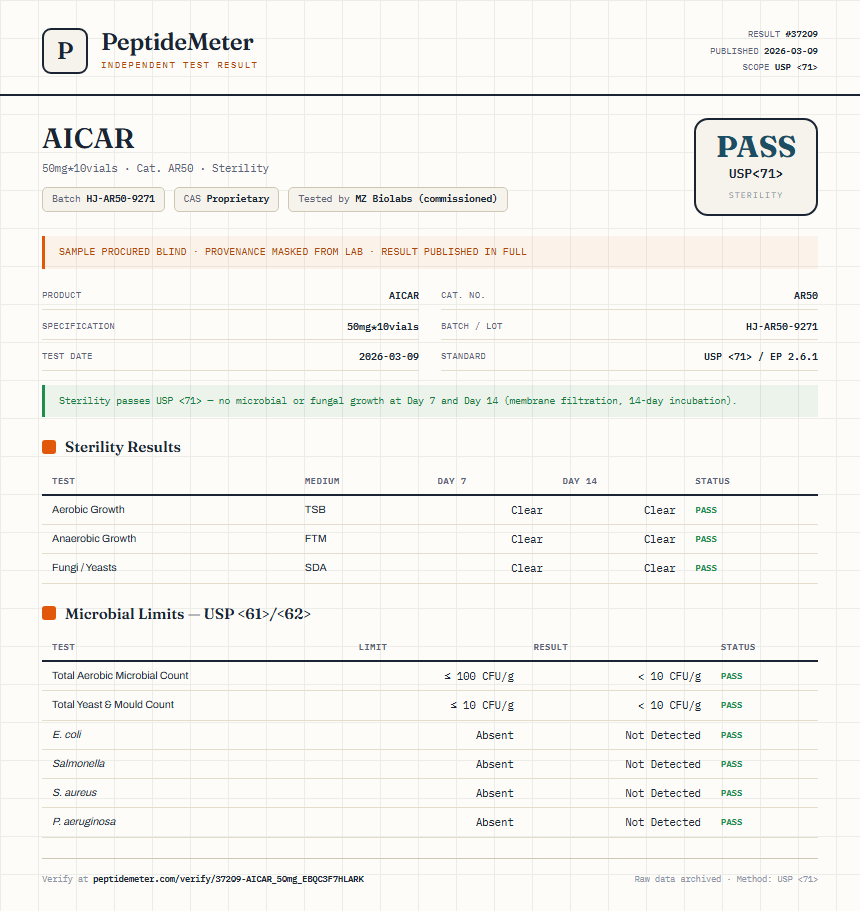 AICAR Sterility report by PeptideMeter