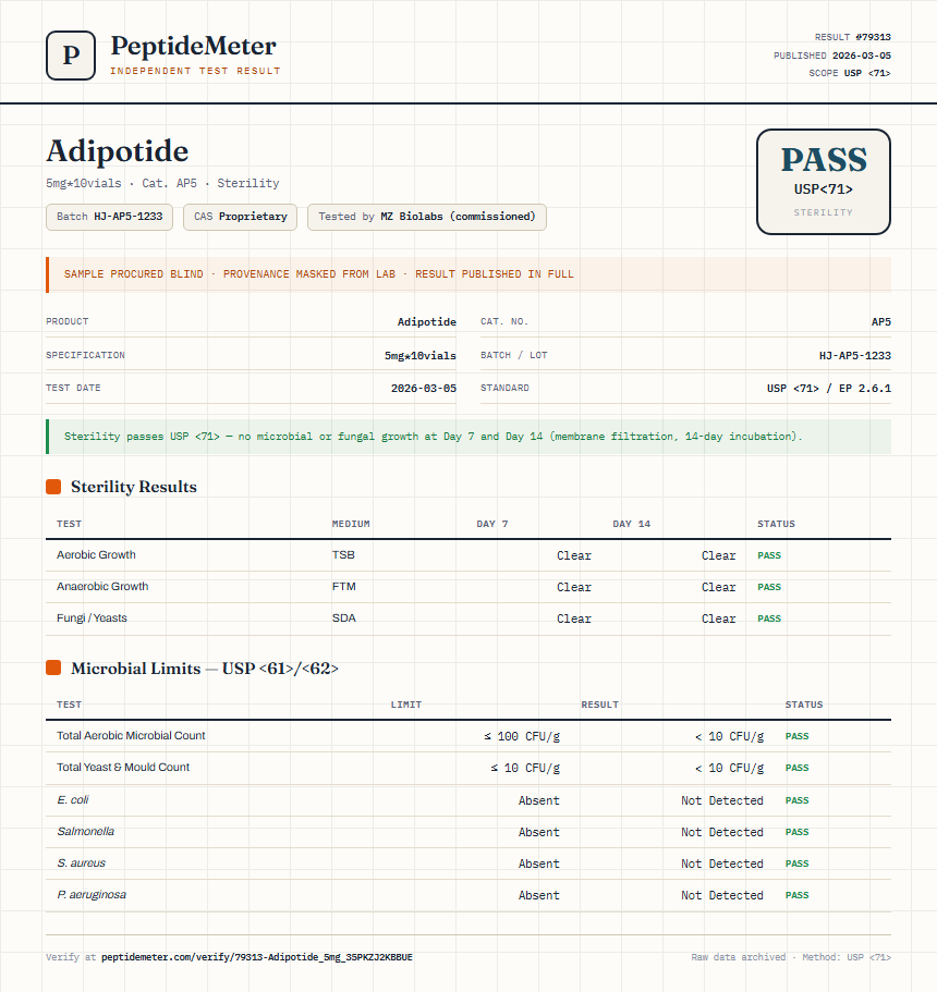 Adipotide Sterility report by PeptideMeter