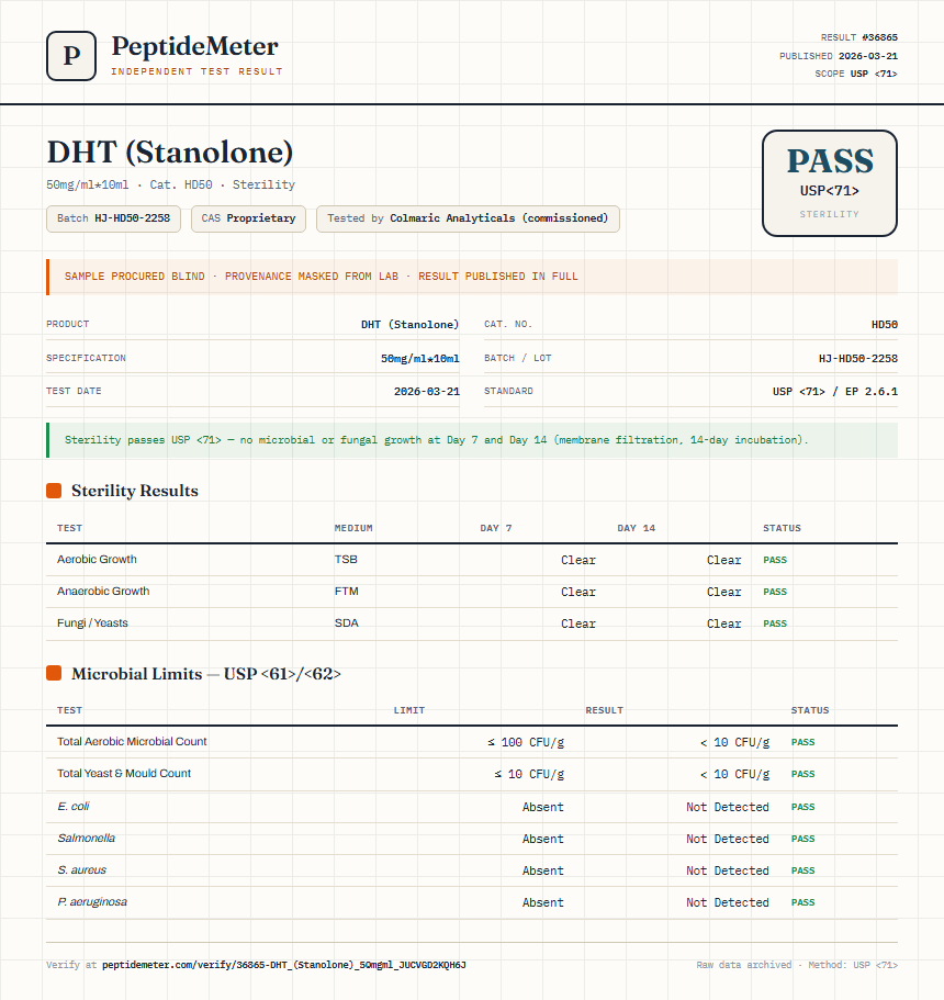 DHT (Stanolone) Sterility report by PeptideMeter