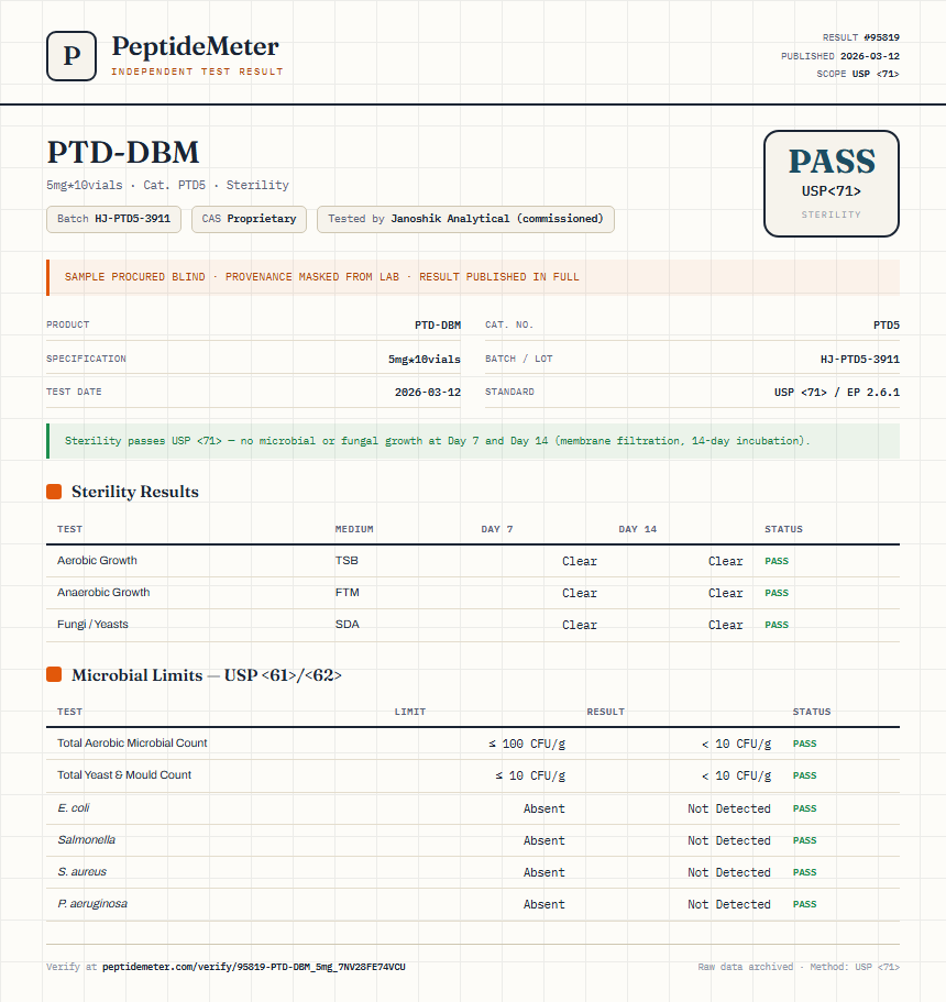 PTD-DBM Sterility report by PeptideMeter