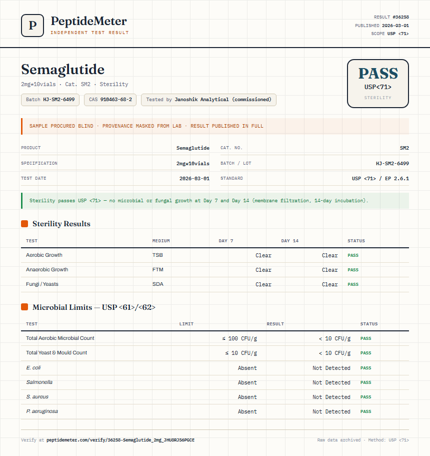 Semaglutide Sterility report by PeptideMeter