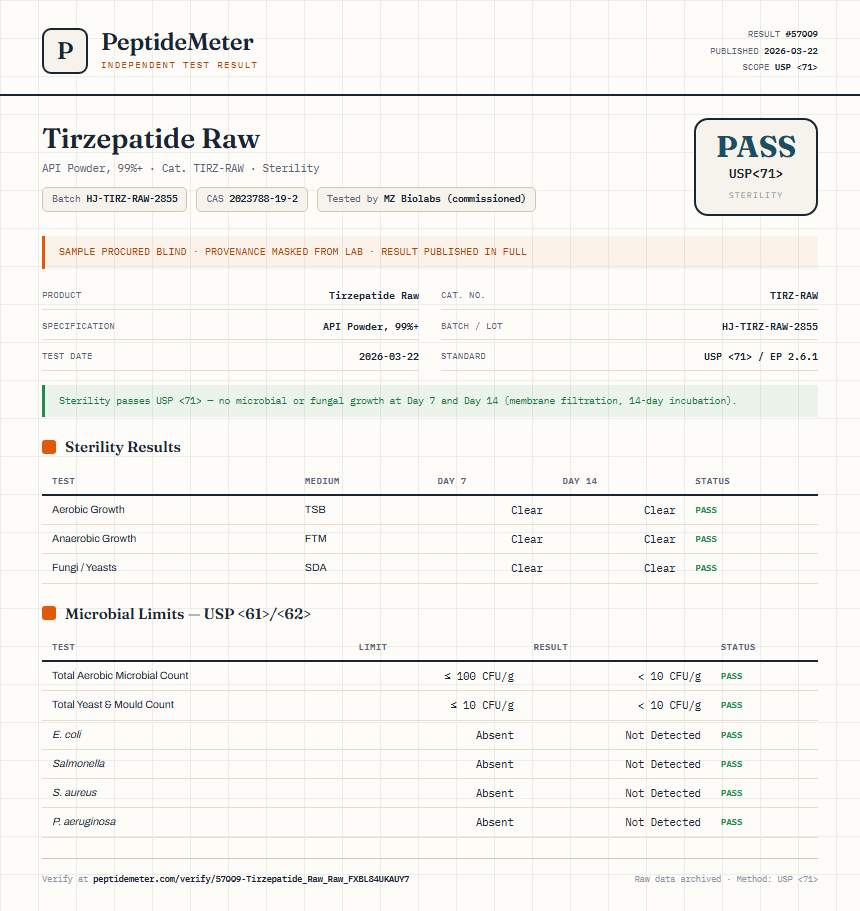 Tirzepatide Raw Sterility report by PeptideMeter