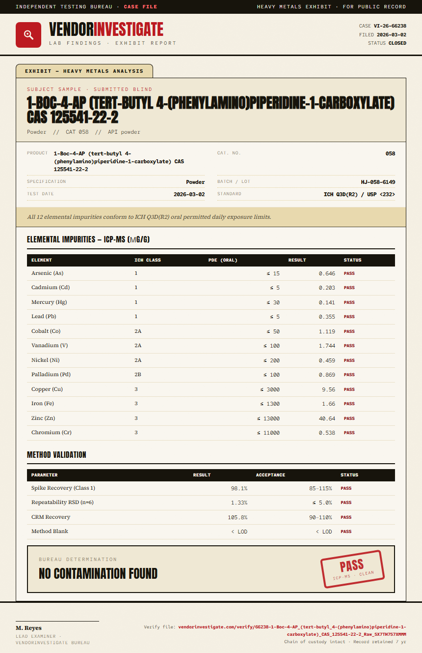 1-Boc-4-AP (tert-butyl 4-(phenylamino)piperidine-1-carboxylate) CAS 125541-22-2 Heavy Metals report by VendorInvestigate