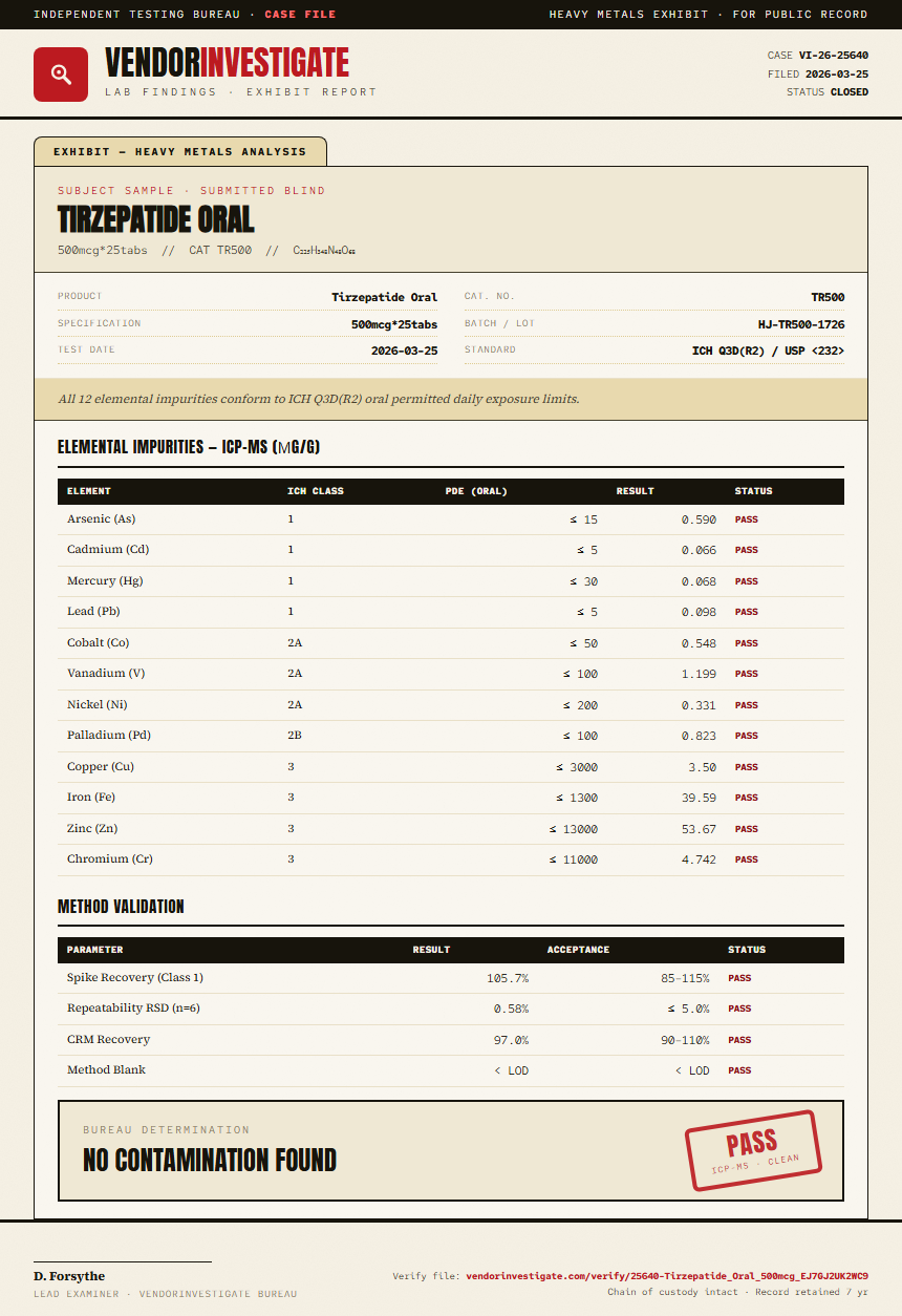 Tirzepatide Oral Heavy Metals report by VendorInvestigate