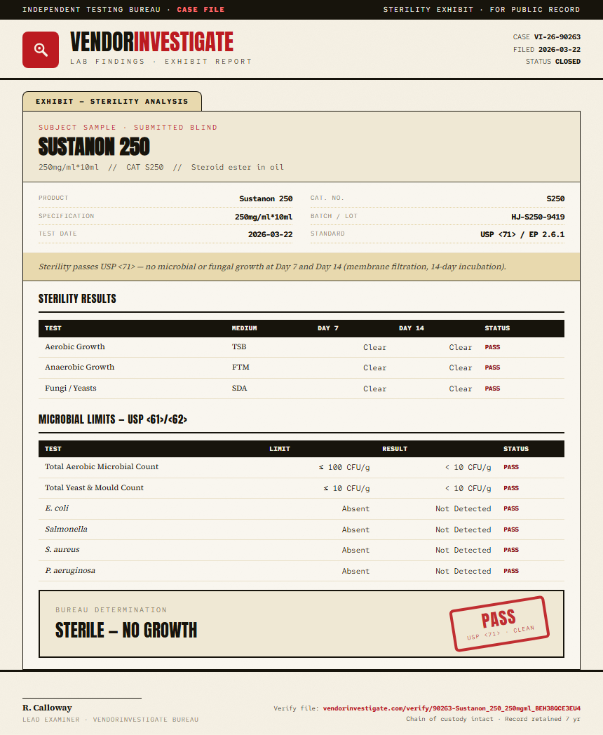 Sustanon 250 Sterility report by VendorInvestigate